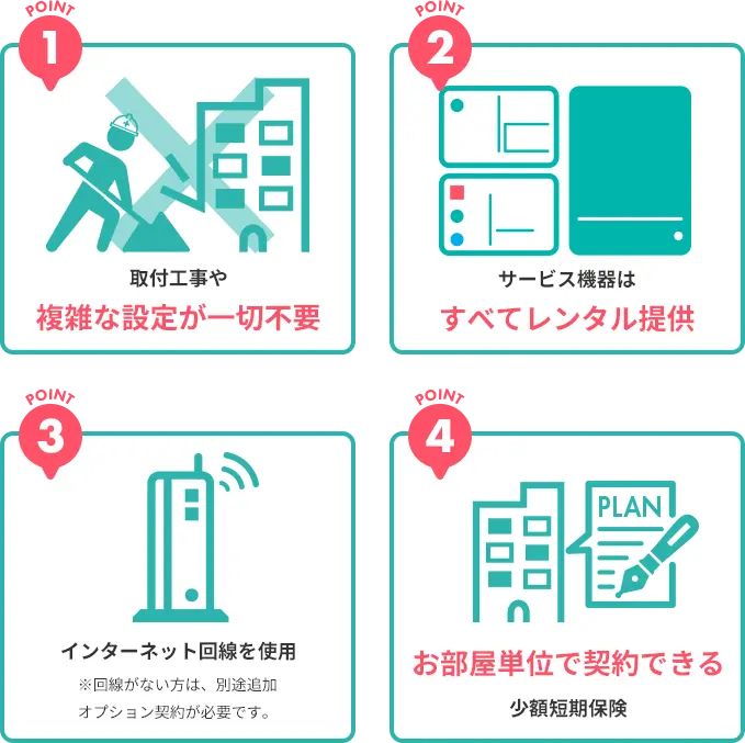 取付工事や複雑な設定が一切不要 サービス機器はすべてレンタル提供 インターネット回線を使用 ※回線がない方は、別途追加オプション契約が必要です。 お部屋単位で契約できる少額短期保険